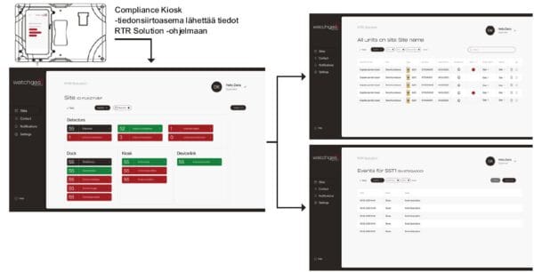 Compliance Kiosk - Image 2