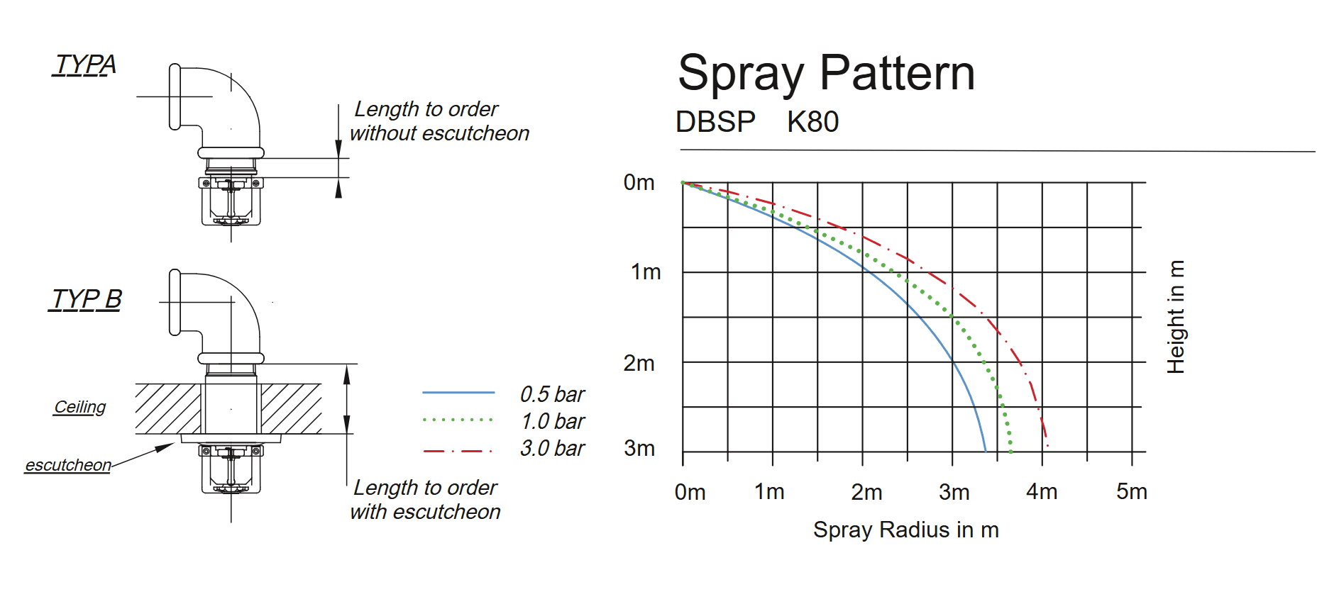 Kuivasprinkleri Spray - Image 2