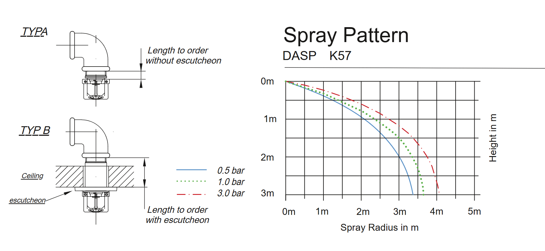 Kuivasprinkleri Spray - Image 4