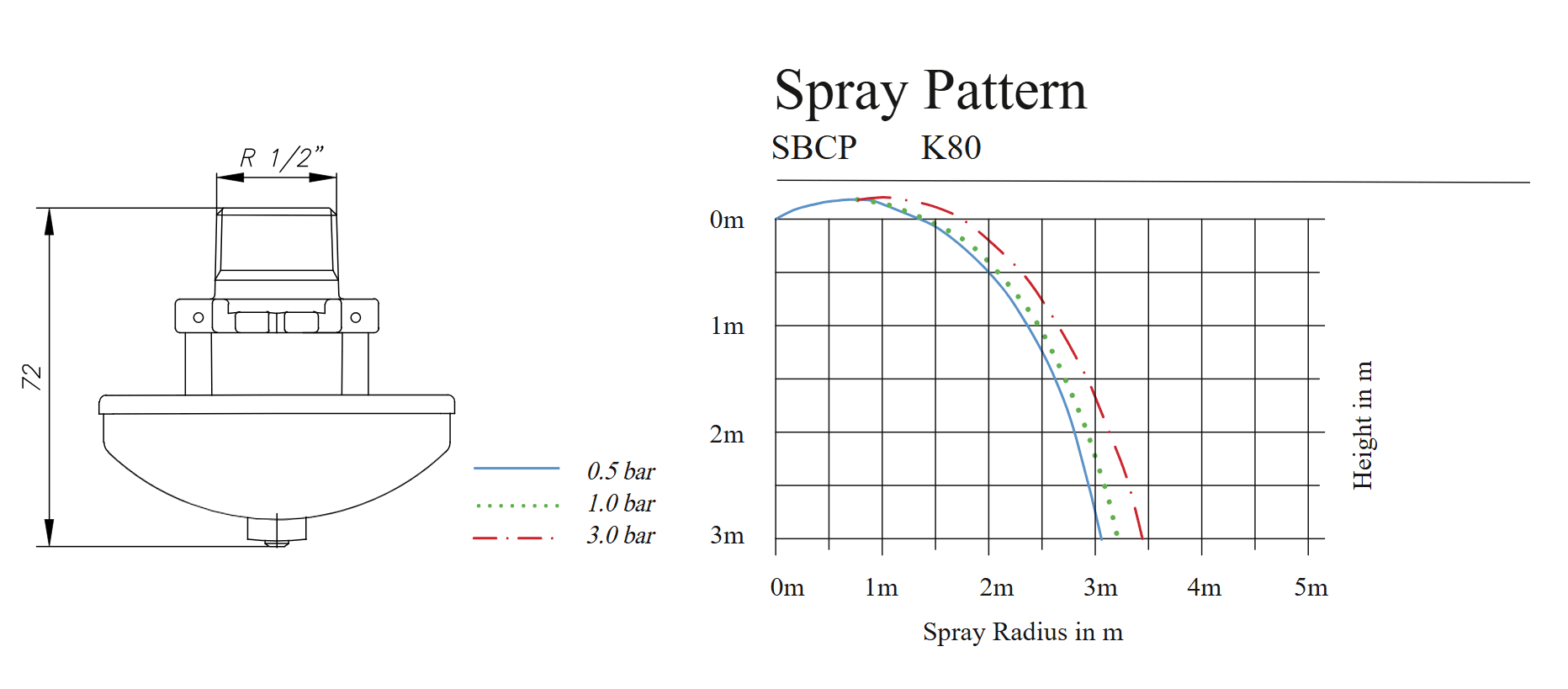 Raskasvaahtosuutin Conventional SB-CP / SB-CU - Image 2