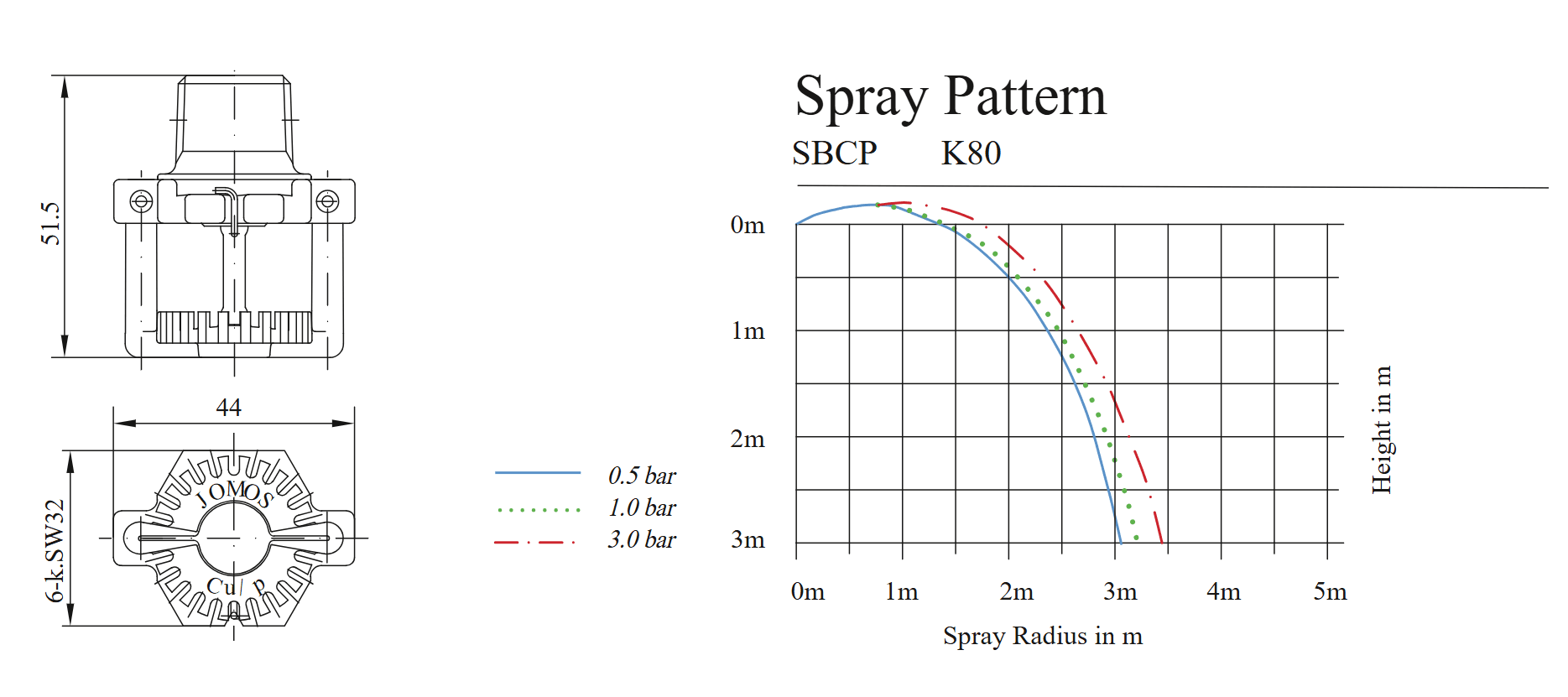 Raskasvaahtosprinkleri Conventional SB-CP / SB-CU - Image 2
