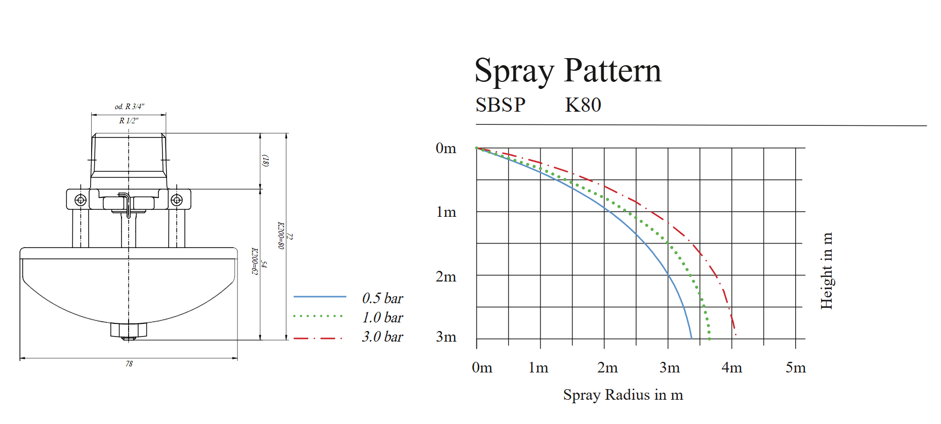 Raskasvaahtosprinkleri Spray SB-SP / SC-SP / SB-SU / SC-SU - Image 2