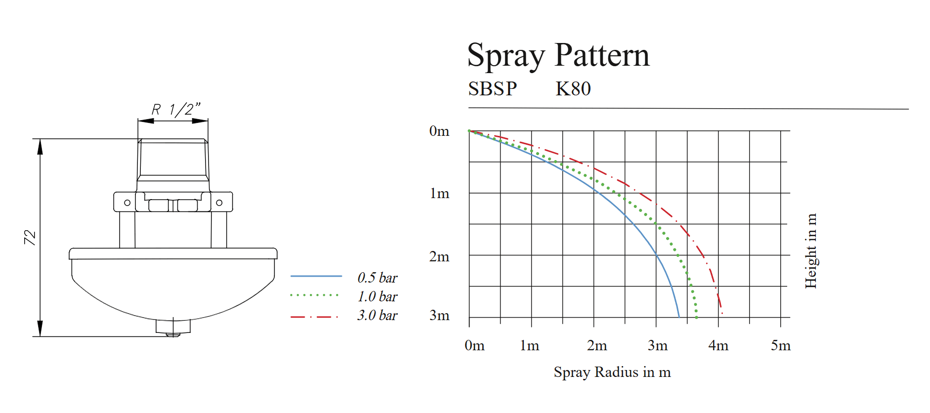 Raskasvaahtosuutin Spray - Image 2