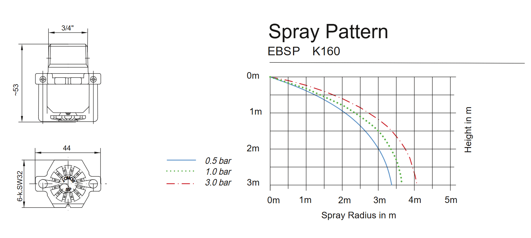 Vesisuutin Spray ELO - Image 2
