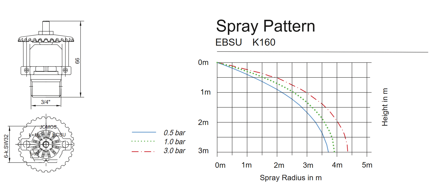Vesisuutin Spray ELO - Image 4